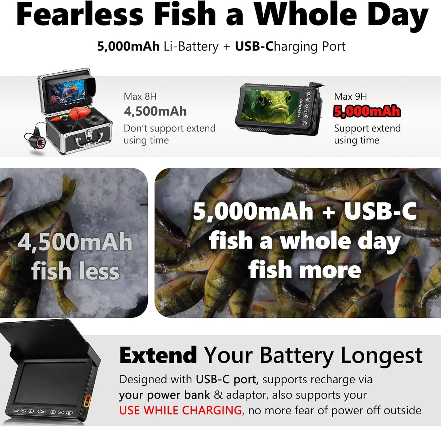 FishPRO DVR-4.5'' Underwater Fishing Camera HD1080P