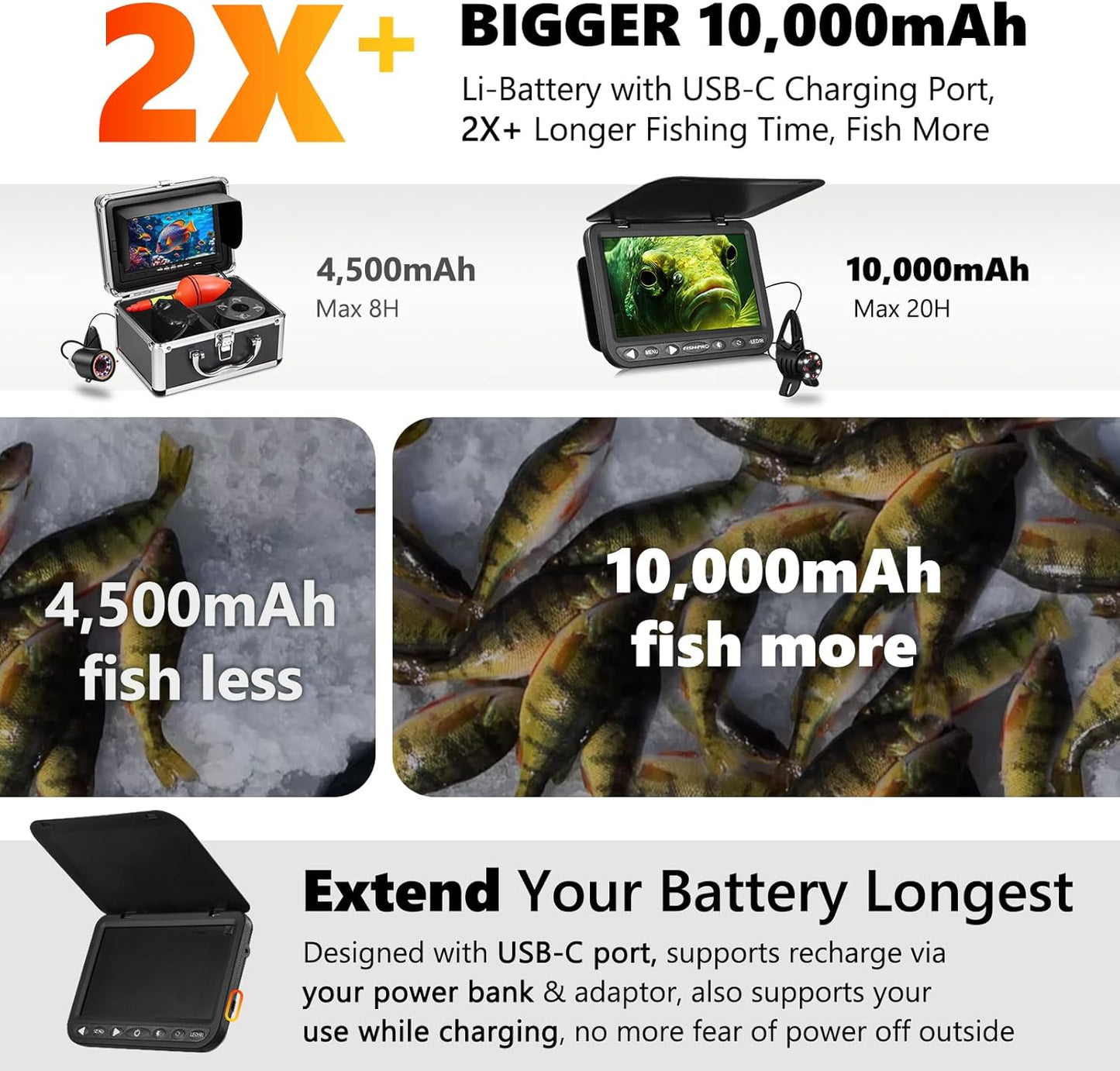 FishPRO DVR – 7'' HD 1080P Angelkamera mit 10.000 mAh Li-Akku