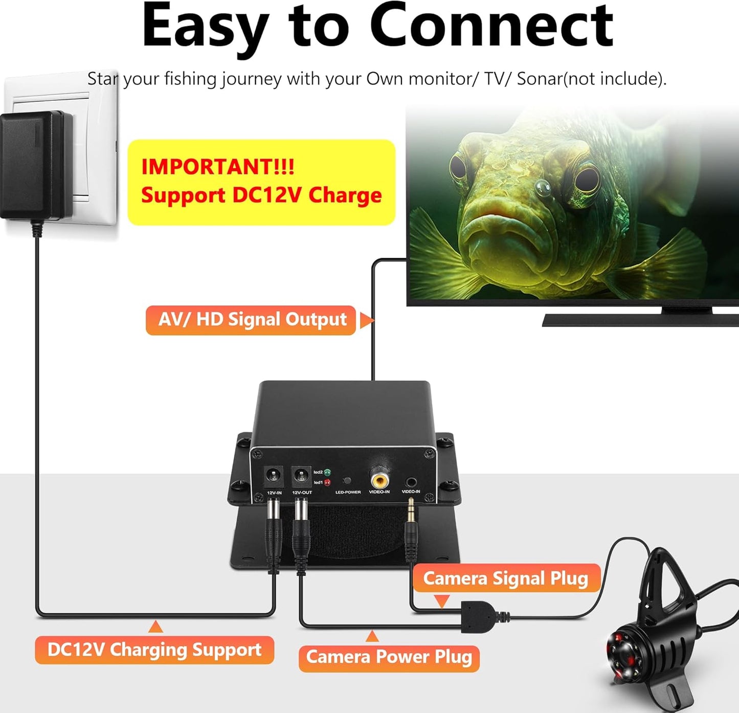 FishPRO® HD1080P Fishing Camera w/HDMI – Connect to Your Own Monitor
