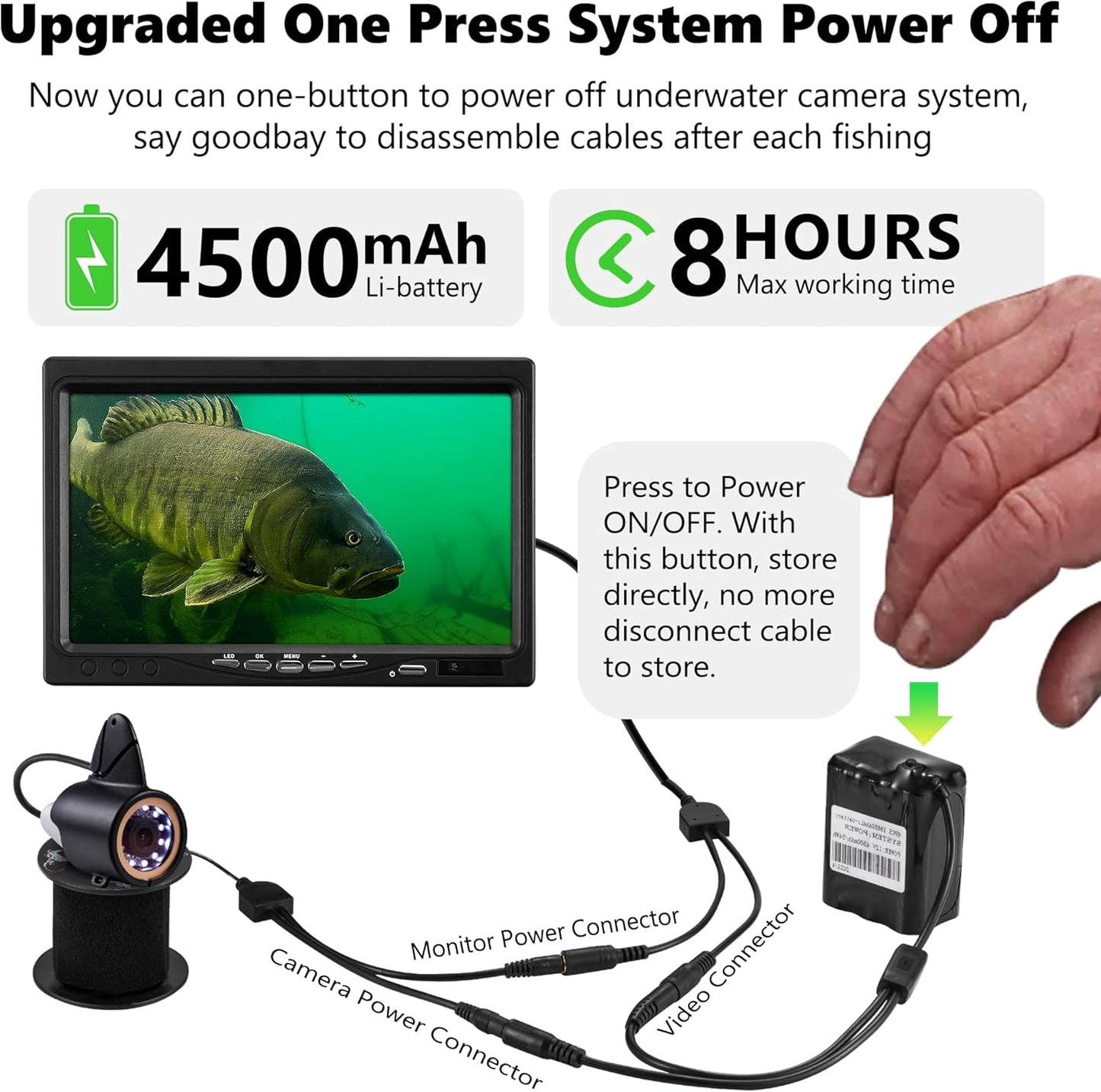 FishPRO 7'' Ice Fishing Camera,w/12pcs IR +12pcs LED, 1200TVL,4,500mAh Li-Battery